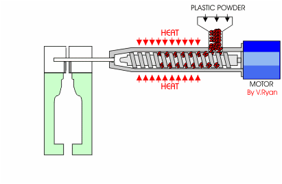 吹瓶機